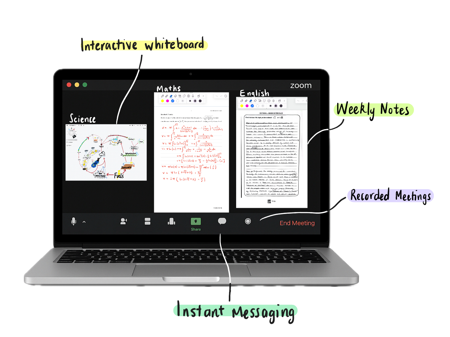 Interactive Whiteboard Experience